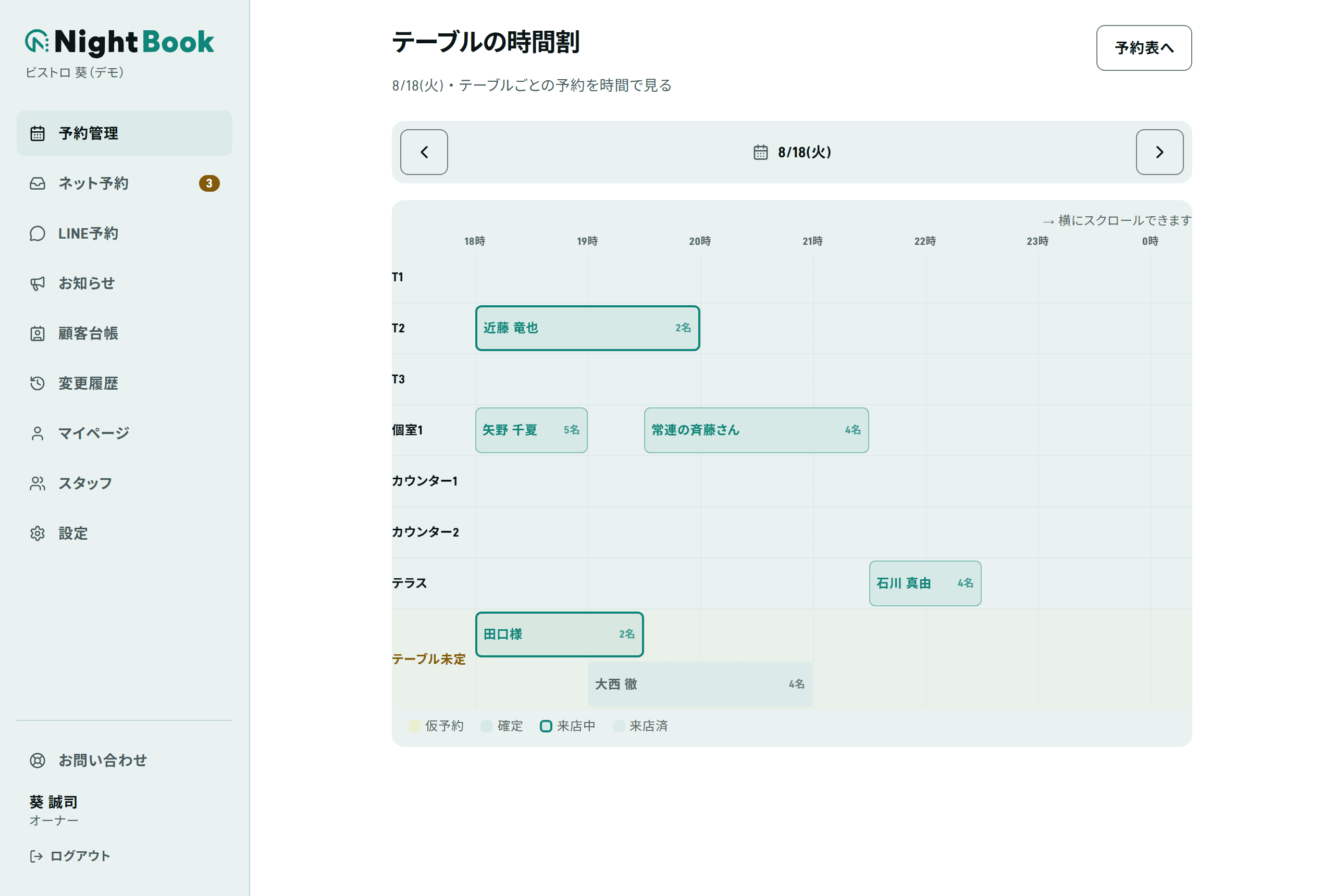 テーブルの時間割。テーブルごとの予約が時間帯で並ぶ